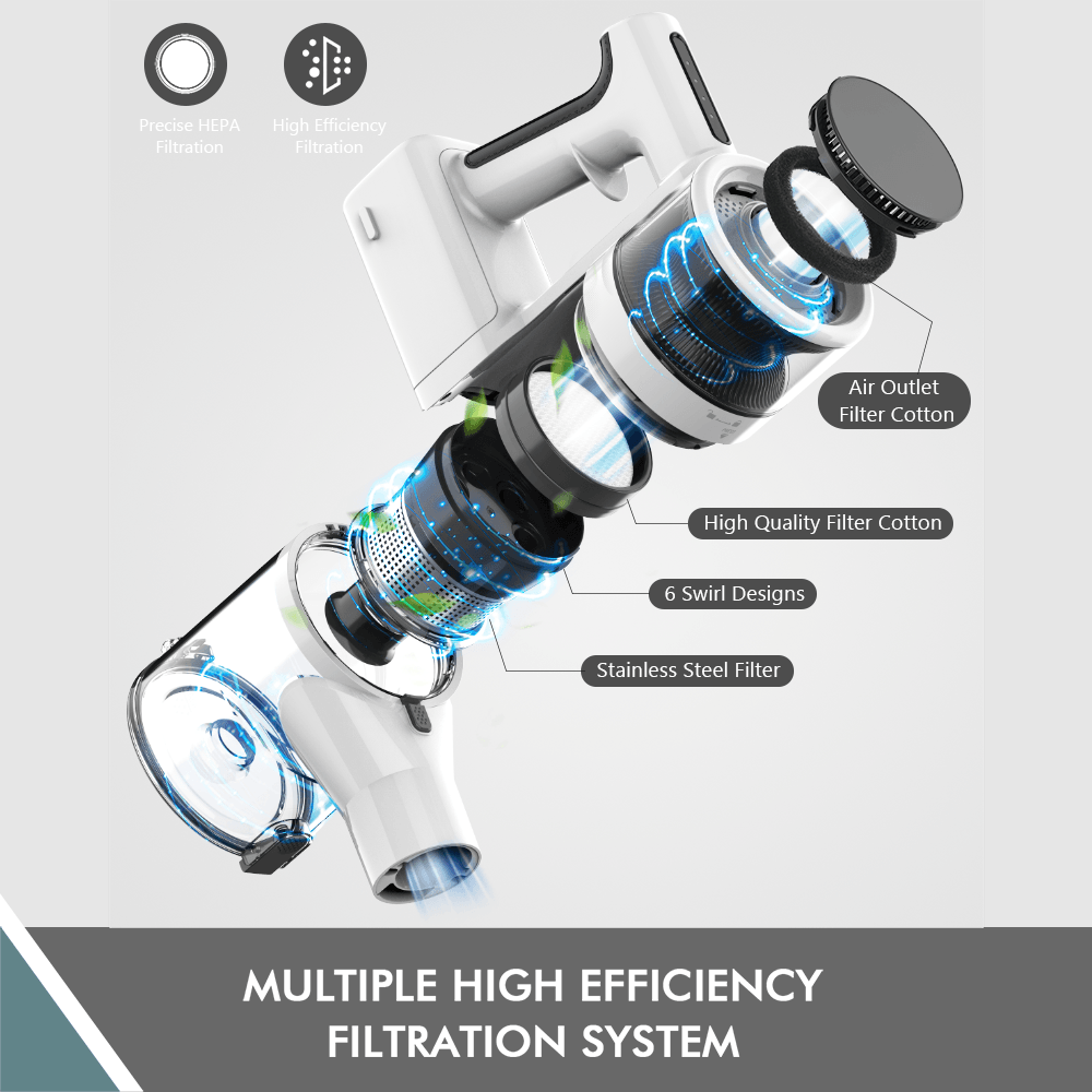 Teendow P11 Cordless Stick Vacuum Cleaner 4-in-1 with 80,000 RPM Motor